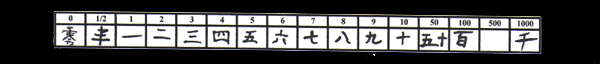 nombres japonais