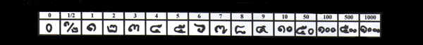 nombres tha&iuml;landais